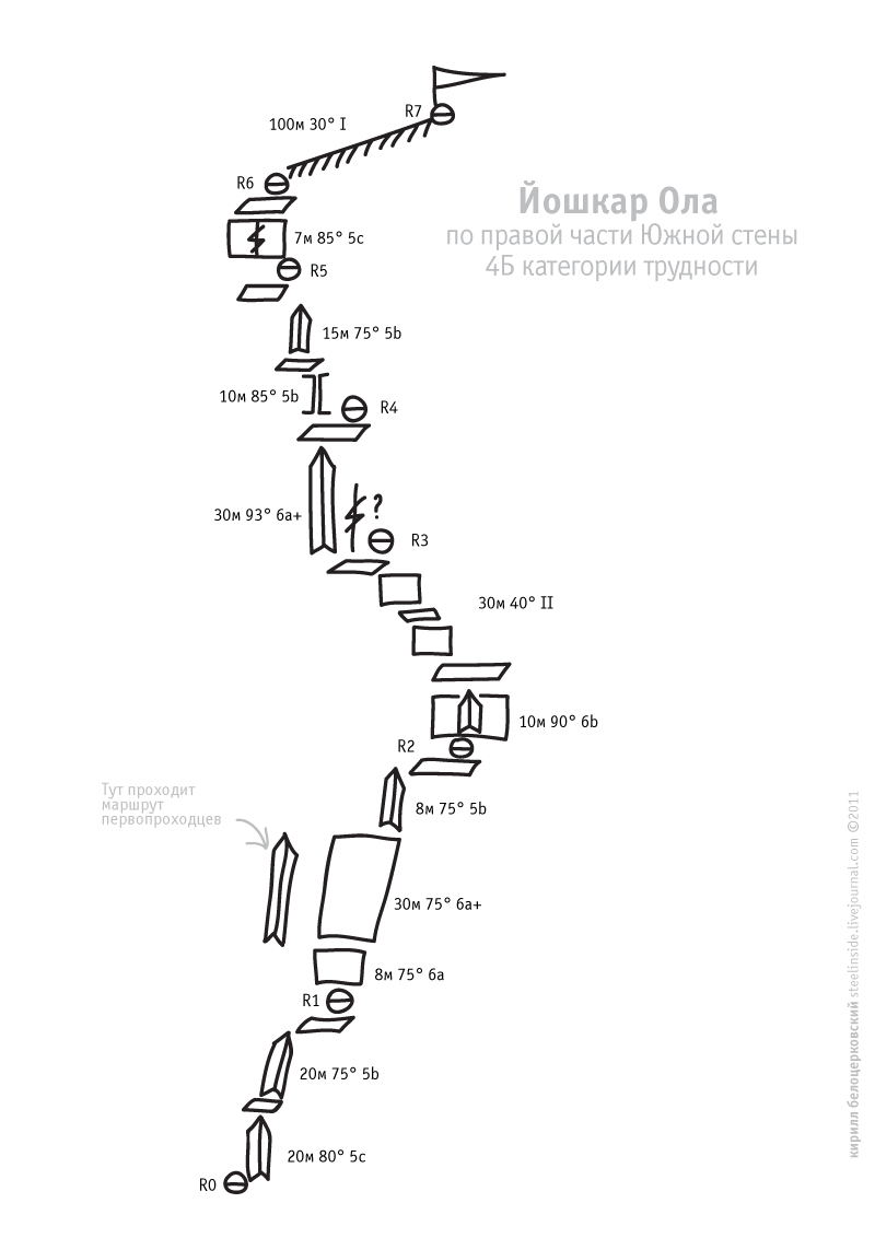 Схема маршрута на Йошкар-Олу