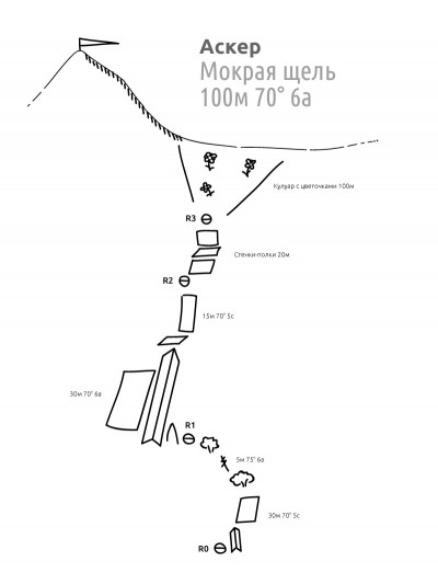 Схема маршрута на пик Аскер