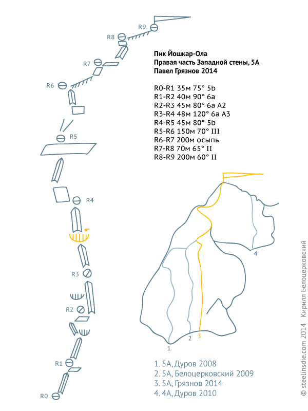 Схема маршрута 5А категории трудности на Йошкар-Олу